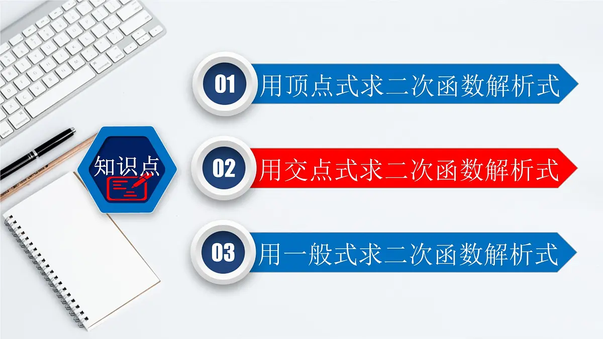 22.1.4（2） 用待定系数法求二次函数的解析式-2021-2022学年九年级数学上册教学课件（人教版）第6页