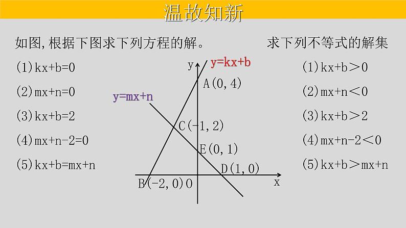 22.2 二次函数与一元二次方程-2021-2022学年九年级数学上册教学课件（人教版）第2页