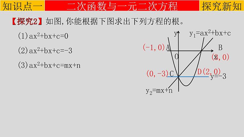 22.2 二次函数与一元二次方程-2021-2022学年九年级数学上册教学课件（人教版）第4页