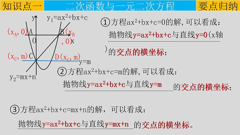 22.2 二次函数与一元二次方程-2021-2022学年九年级数学上册教学课件（人教版）第5页