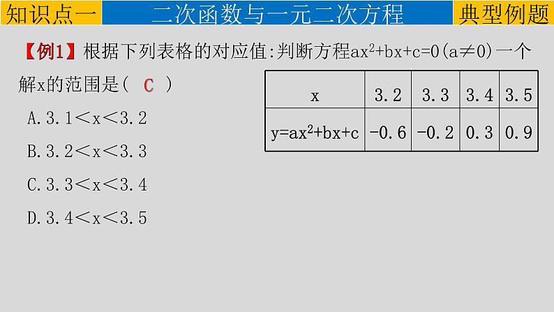 22.2 二次函数与一元二次方程-2021-2022学年九年级数学上册教学课件（人教版）第6页