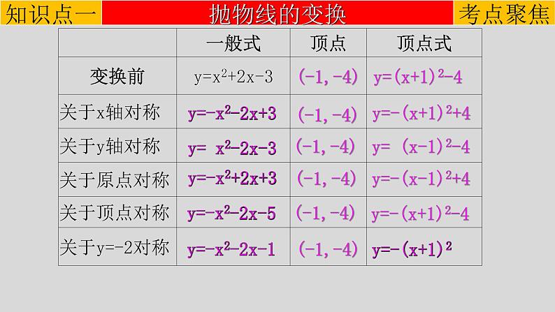 第22章 专题3 二次函数的综合（一题十五问）-2021-2022学年九年级数学上册教学课件（人教版）第4页