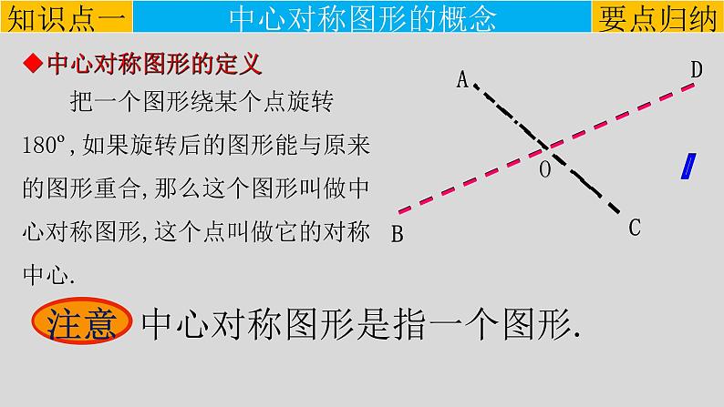 23.2.2 中心对称图形-2021-2022学年九年级数学上册教学课件（人教版）第5页