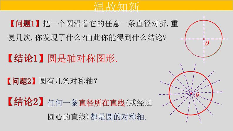 24.1.2（1） 垂直于弦的直径-定理-2021-2022学年九年级数学上册教学课件（人教版）第2页