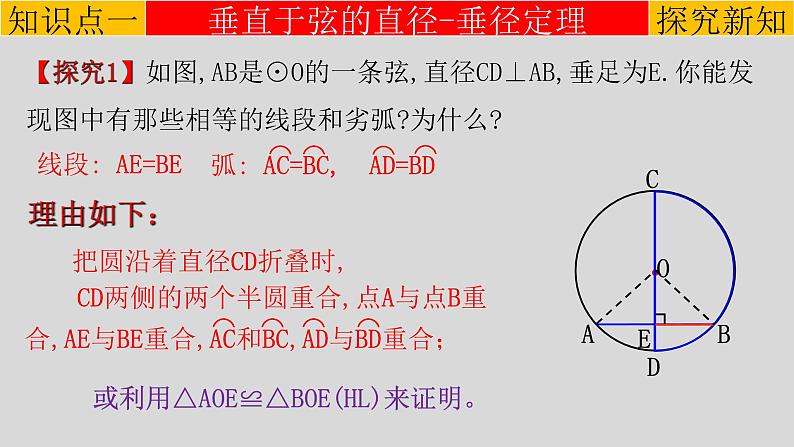 24.1.2（1） 垂直于弦的直径-定理-2021-2022学年九年级数学上册教学课件（人教版）第4页