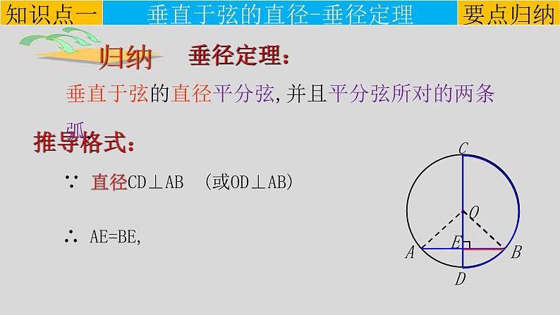 24.1.2（1） 垂直于弦的直径-定理-2021-2022学年九年级数学上册教学课件（人教版）第5页