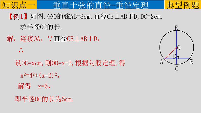 24.1.2（1） 垂直于弦的直径-定理-2021-2022学年九年级数学上册教学课件（人教版）第7页