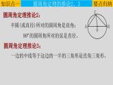 24.1.4（2） 圆周角-推论2,3及圆内接四边形-2021-2022学年九年级数学上册教学课件（人教版）