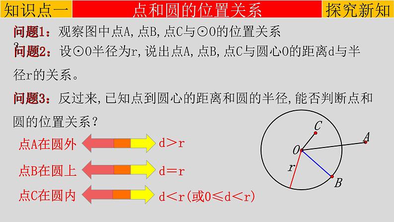 24.2.1（1） 点和圆的位置关系-2021-2022学年九年级数学上册教学课件（人教版）04