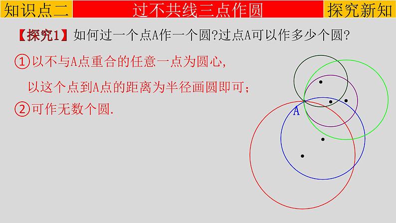 24.2.1（1） 点和圆的位置关系-2021-2022学年九年级数学上册教学课件（人教版）08