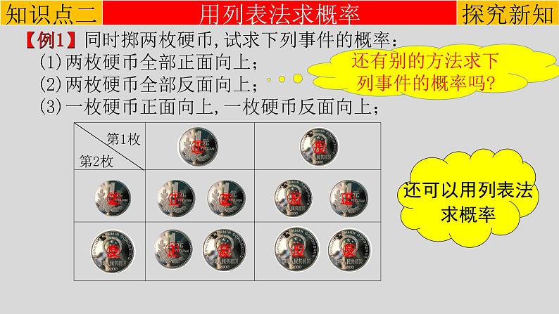 25.2.1 用列表法求概率-2021-2022学年九年级数学上册教学课件（人教版）第8页