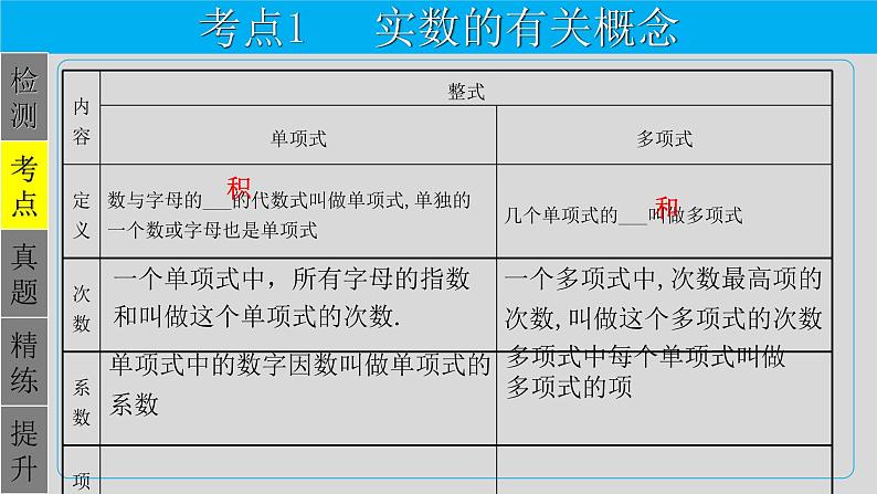 专题1.2 整式-2021年中考数学第一轮总复习课件（全国通用）04