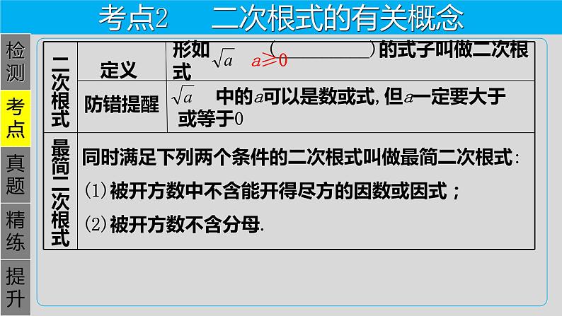 专题1.4 二次根式-2021年中考数学第一轮总复习课件（全国通用）第7页