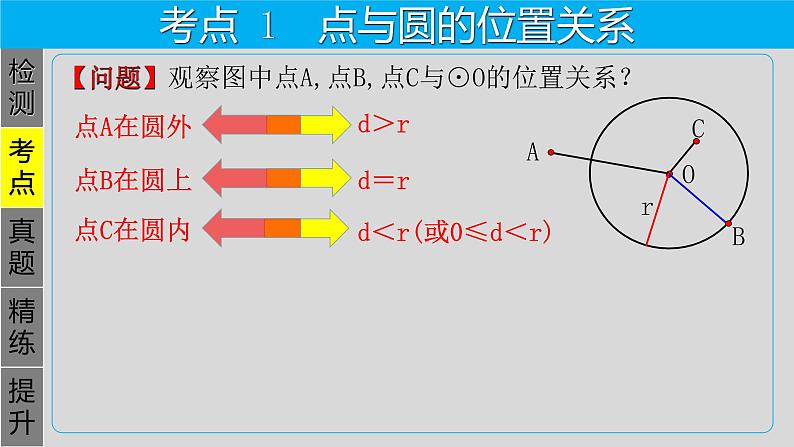 专题6.2 与圆有关的位置关系-2021年中考数学第一轮总复习课件（全国通用）04