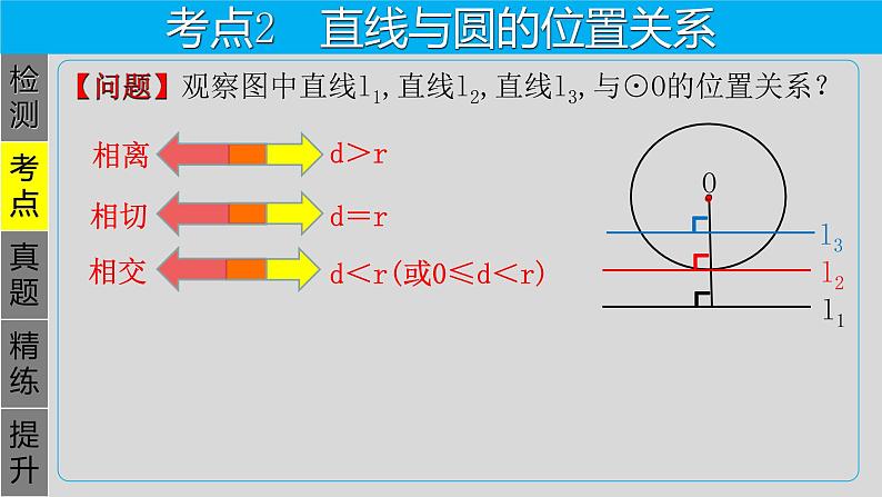 专题6.2 与圆有关的位置关系-2021年中考数学第一轮总复习课件（全国通用）08