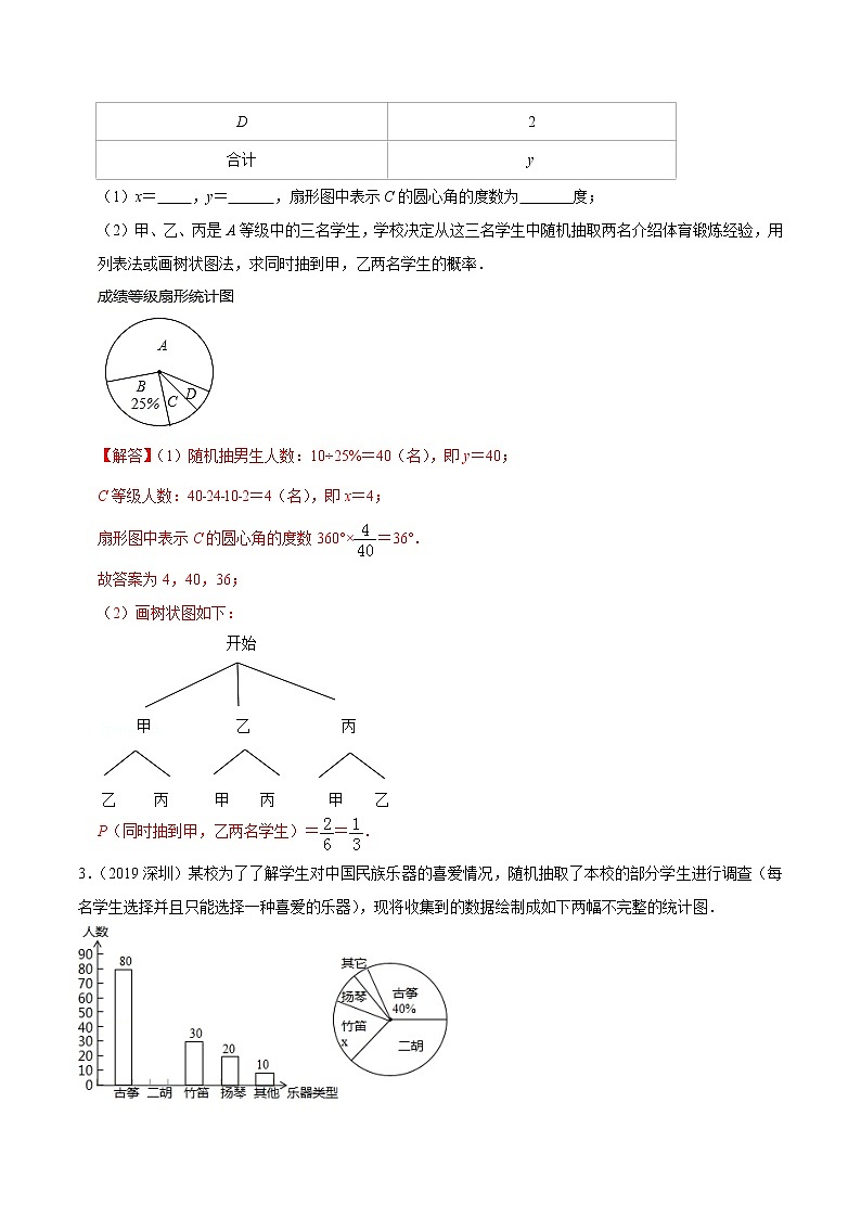 押第20题   统计与概率-备战2022年中考数学临考题号押题（广东专用）（解析版）第2页
