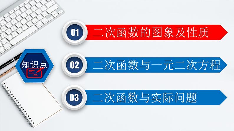 第22章 章末复习课（1）（基础版）-2021-2022学年九年级数学上册教学课件（人教版）02