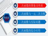 第22章 章末复习课（3）（培优版）-2021-2022学年九年级数学上册教学课件（人教版）