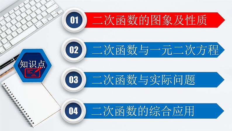 第22章 章末复习课（3）（培优版）-2021-2022学年九年级数学上册教学课件（人教版）第2页