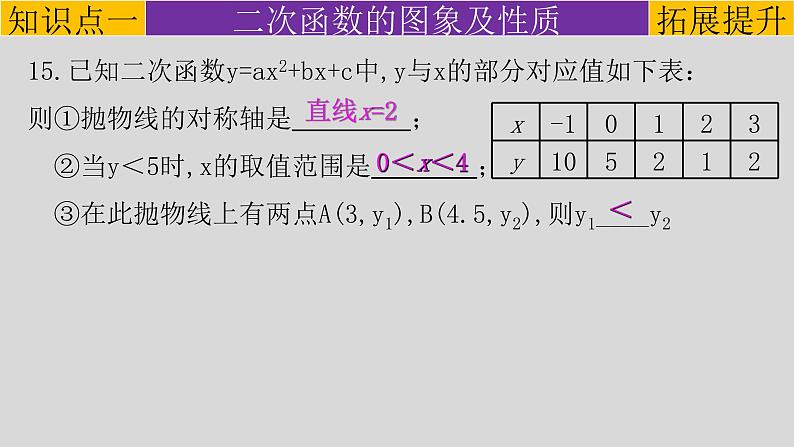 第22章 章末复习课（2）（提高版）-2021-2022学年九年级数学上册教学课件（人教版）第8页