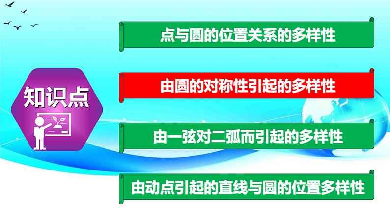 第24章 专题2 与圆的有关的分类讨论问题-2021-2022学年九年级数学上册教学课件（人教版）第7页