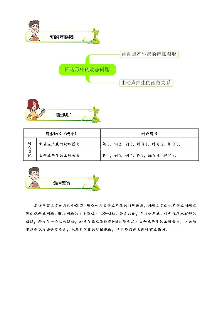 2021-2022学年苏教版初二数学下册专项练习第8讲.四边形中的动点问题（含答案）02