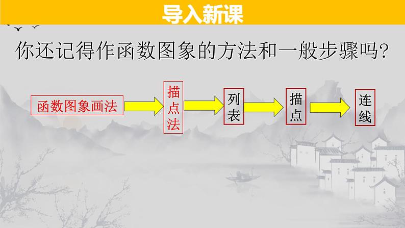 26.1.2（1） 反比例函数的图象和性质-2021-2022学年九年级数学下册教学课件（人教版）第2页