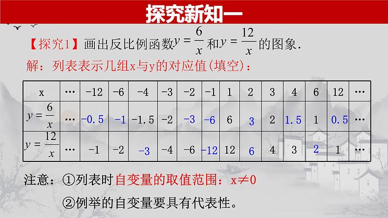 26.1.2（1） 反比例函数的图象和性质-2021-2022学年九年级数学下册教学课件（人教版）第4页