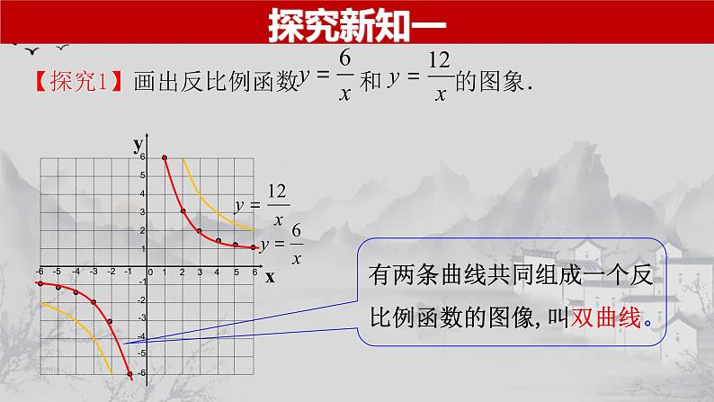 26.1.2（1） 反比例函数的图象和性质-2021-2022学年九年级数学下册教学课件（人教版）第5页