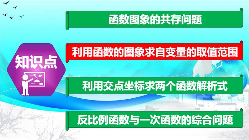 26.1.2（3） 反比例函数的图象与一次函数的综合应用-2021-2022学年九年级数学下册教学课件（人教版）第7页