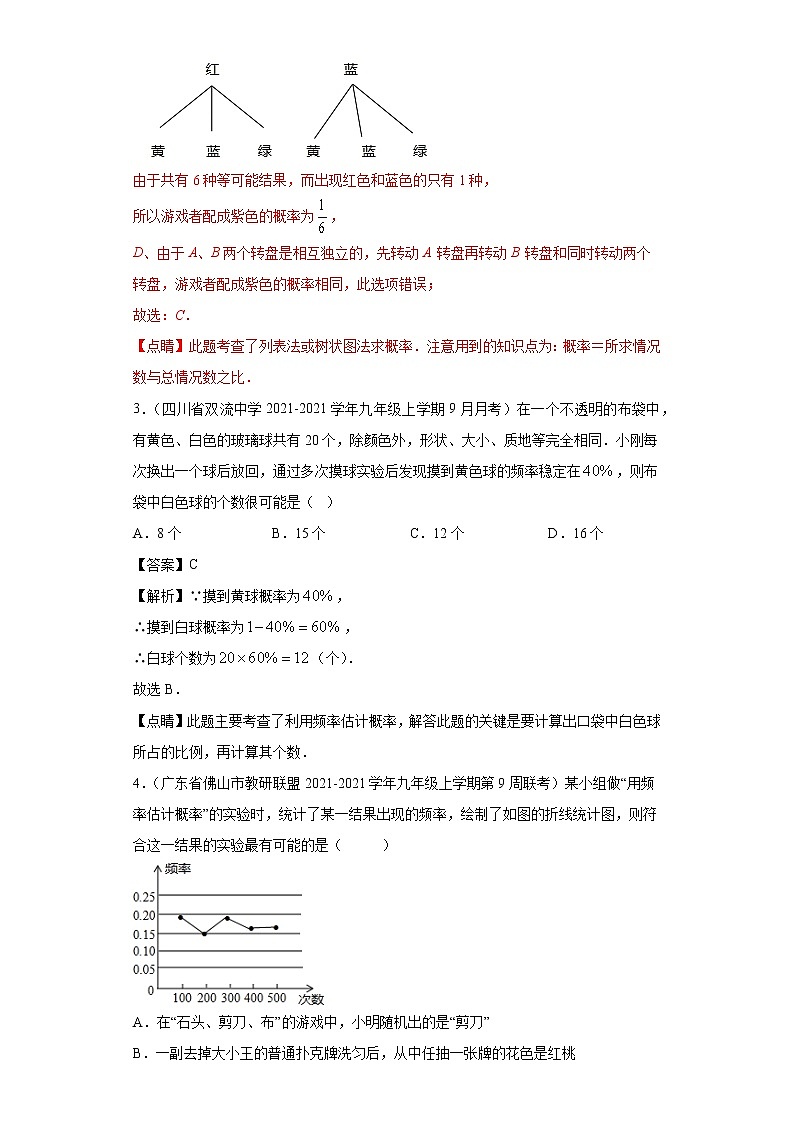 考点05 用频率估计概率-2022届九年级《新题速递·数学》（人教版）02