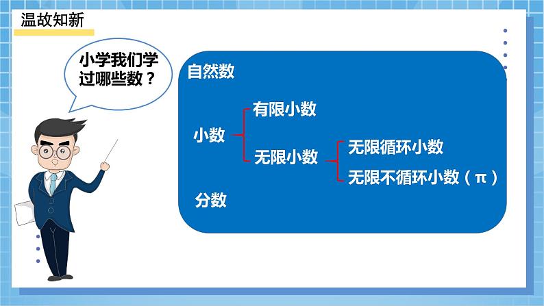 1.1.1从自然数到有理数（课件）第2页