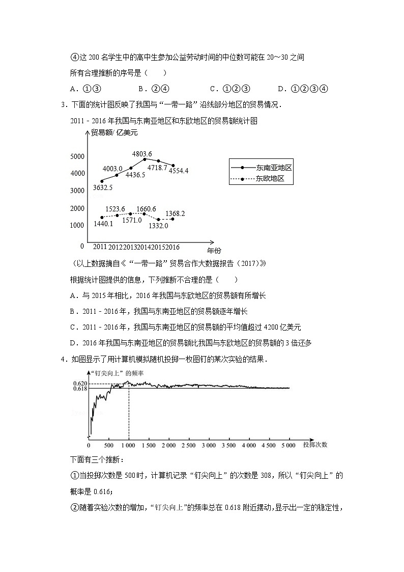 2022年北京中考数学一轮复习系列训练——（08）统计（五年中考）第2页