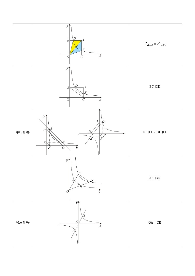 2022年九年级中考专题：反比例函数与几何综合+第3页