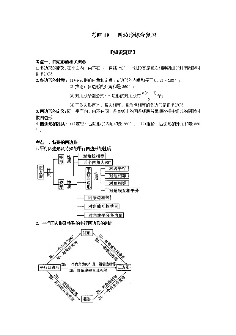 考向19 四边形综合复习（基础巩固）-2021年中考数学一轮基础知识复习和专题巩固提升训练课件PPT第1页