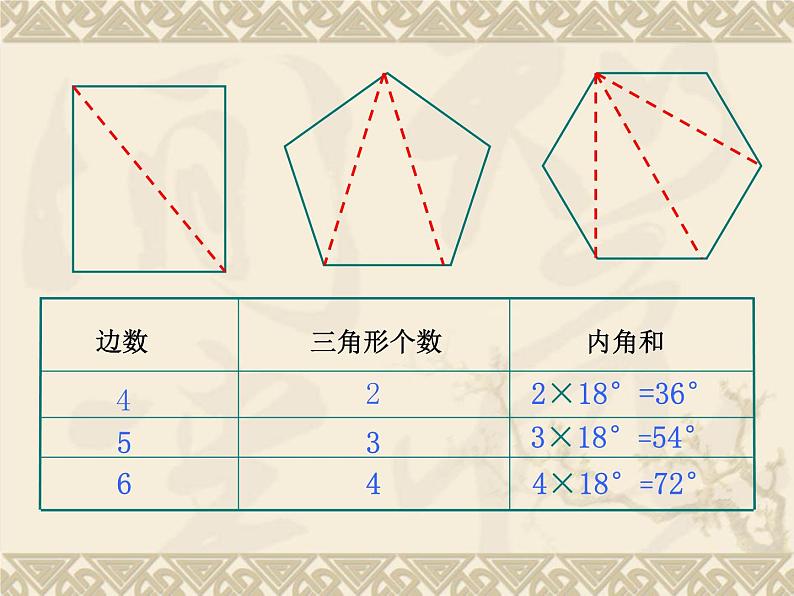 7.5多边形的内角和与外角和（2）课件 2021-2022学年苏科版七年级下册数学06