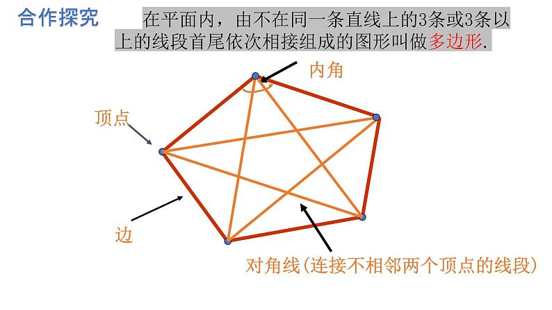 7.5.2多边形的内角和与外角和（2）课件 2021-2022学年苏科版数学七年级下册04