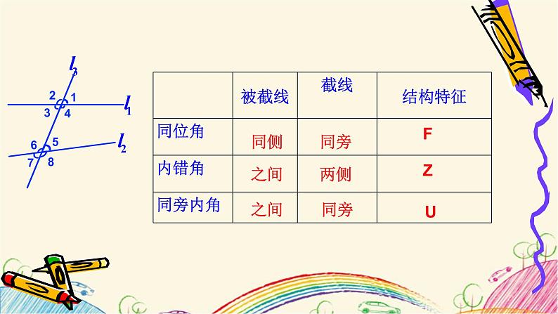 7.1.2课时探索直线平行的条件 课件 2021-2022学年苏科版数学七年级下册08