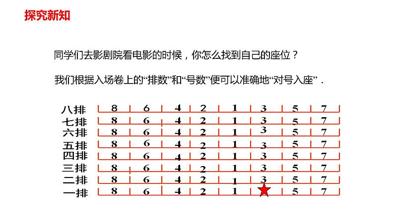 人教版七年级数学下册---7.1.1有序数对   课件第5页