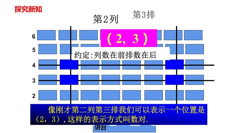 人教版七年级数学下册---7.1.1有序数对   课件第7页