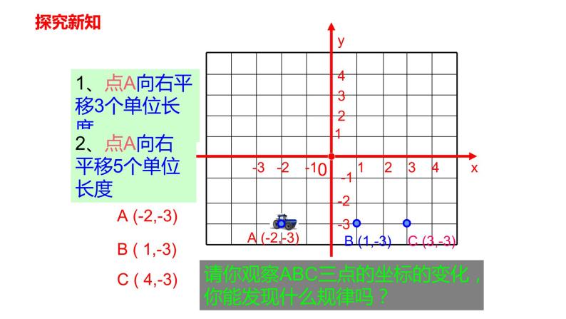 人教版七年级数学下册---7.2.2用坐标表示平移  课件04