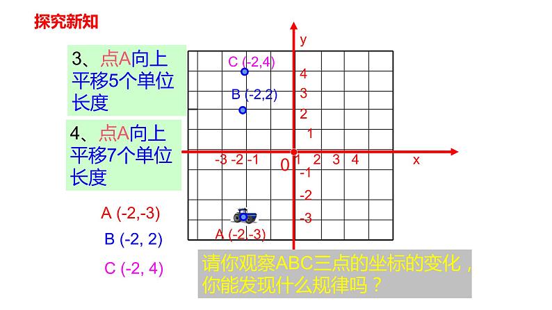 人教版七年级数学下册---7.2.2用坐标表示平移  课件05