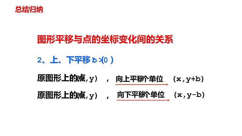 人教版七年级数学下册---7.2.2用坐标表示平移  课件07