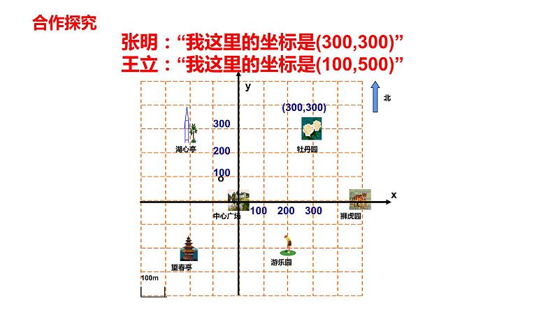 人教版七年级数学下册---7.2.1用坐标表示地理位置  课件第7页