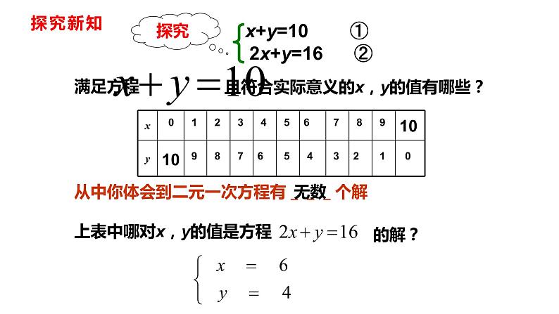 人教版七年级数学下册---8.1 二元一次方程组课件07