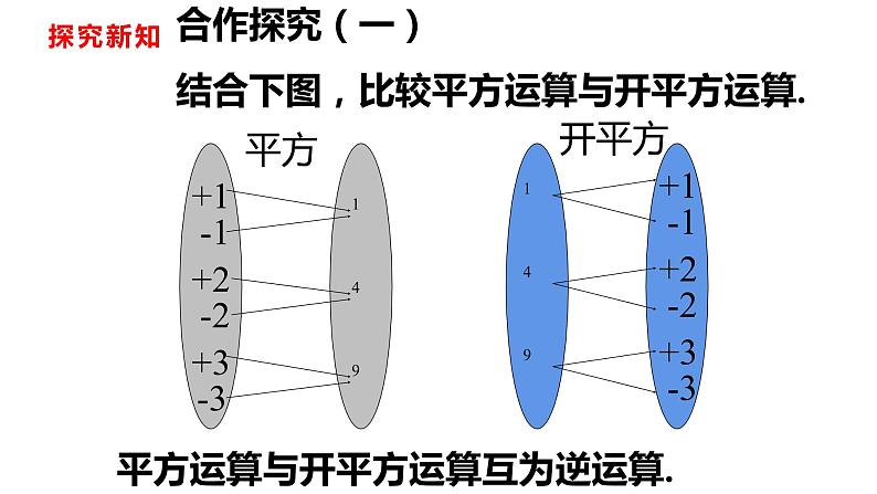 人教版七年级数学下册---6.1.3平方根课件04