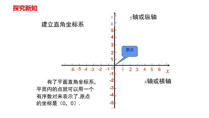 人教版七年级数学下册---7.1.2 平面直角坐标系  课件第5页