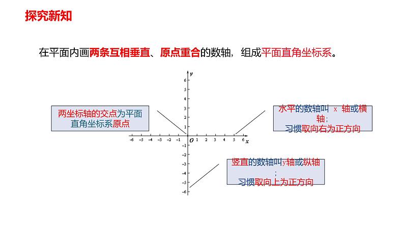 人教版七年级数学下册---7.1.2 平面直角坐标系  课件第6页