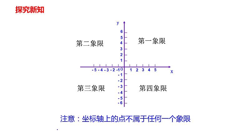 人教版七年级数学下册---7.1.2 平面直角坐标系  课件第7页