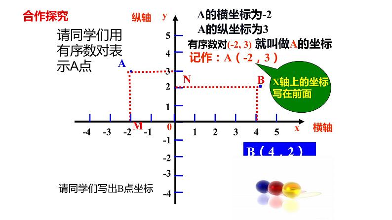 人教版七年级数学下册---7.1.2 平面直角坐标系  课件第8页